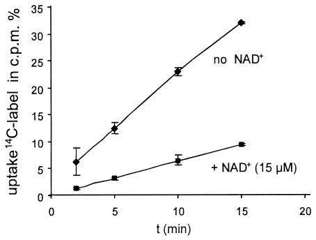 FIG. 7.