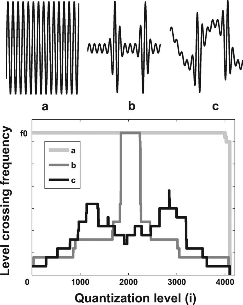 Fig. 6