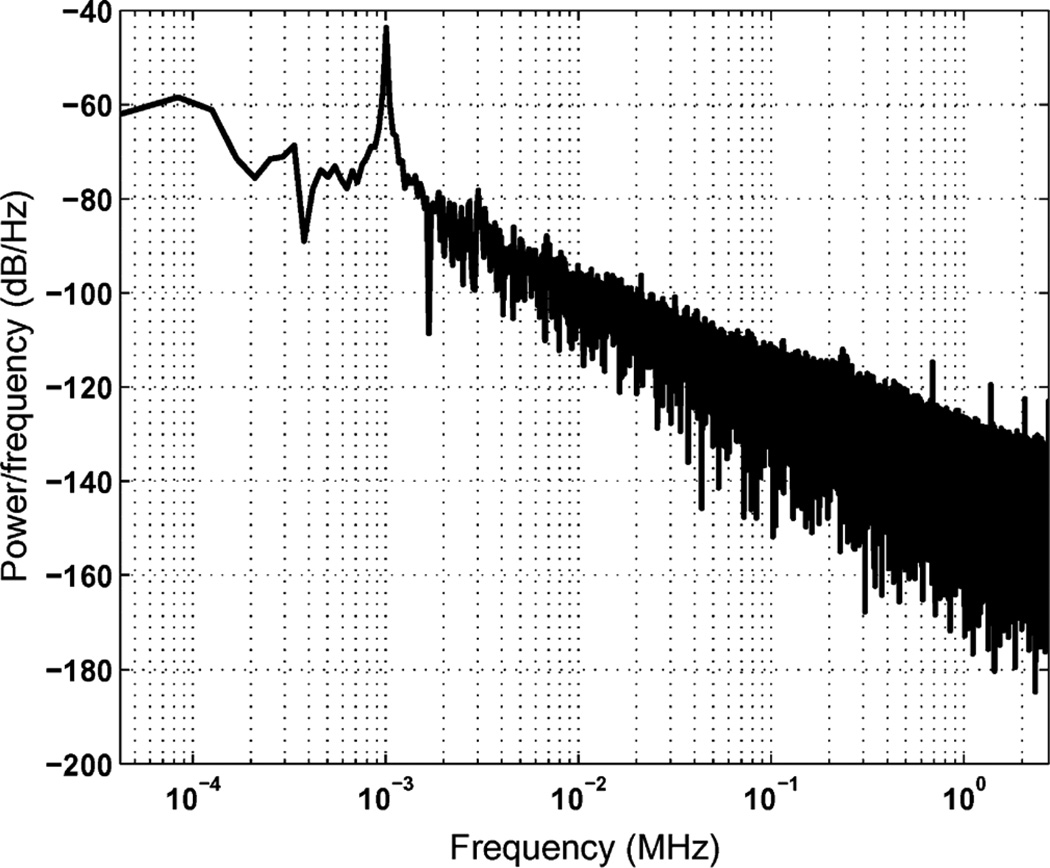 Fig. 16