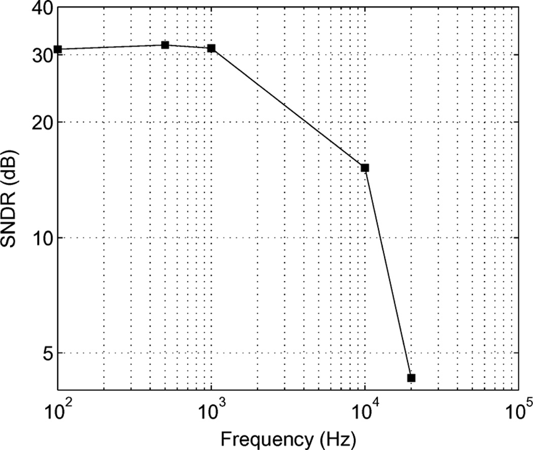 Fig. 17