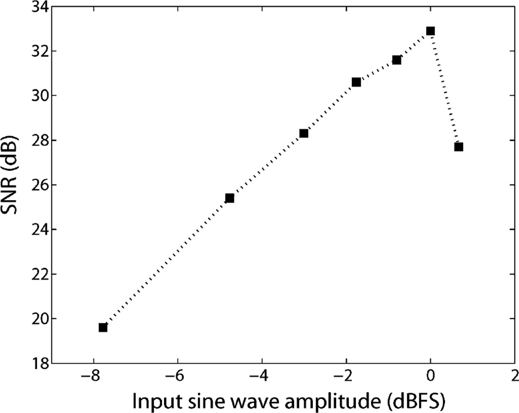 Fig. 18