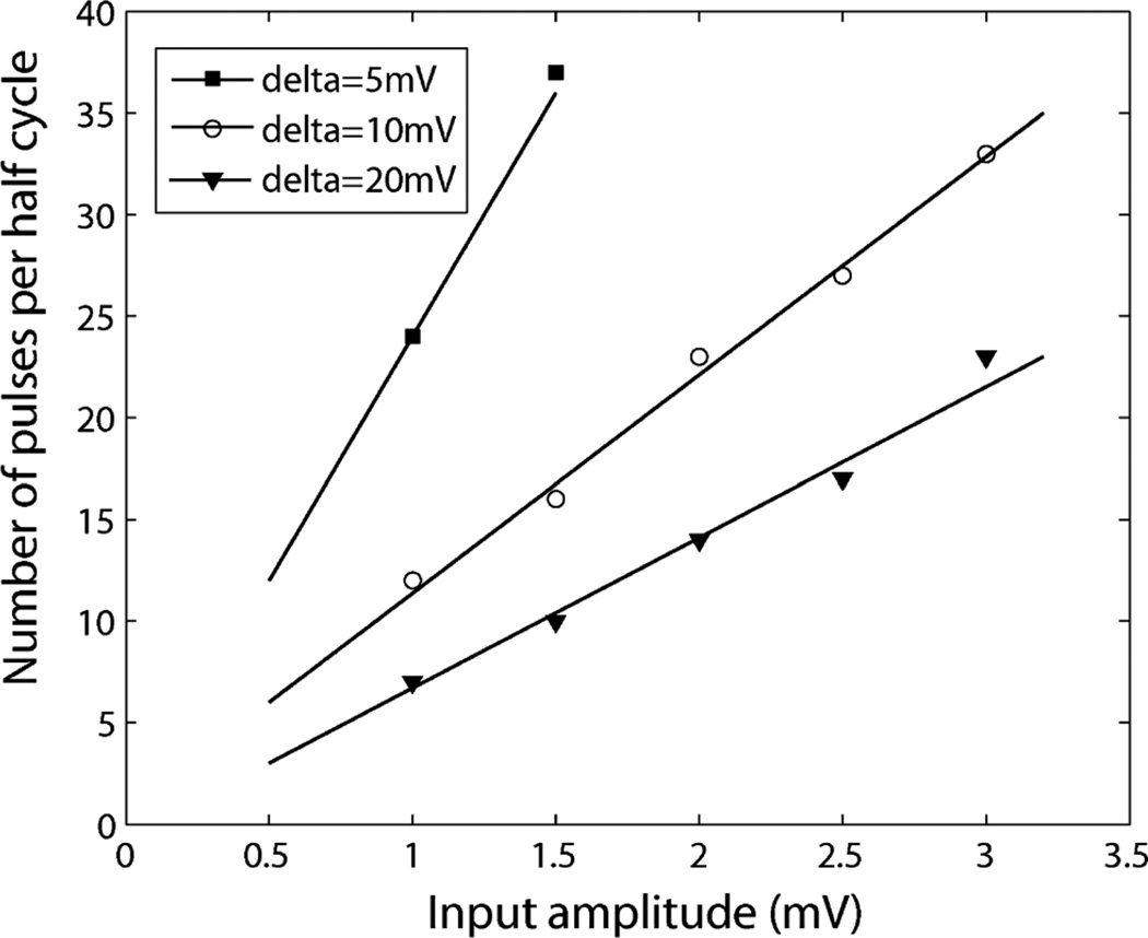 Fig. 15