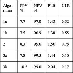 graphic file with name nihms-1027380-t0009.jpg