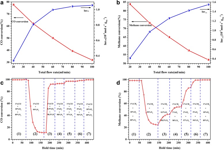 Fig. 10