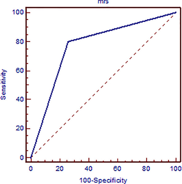 Figure 1