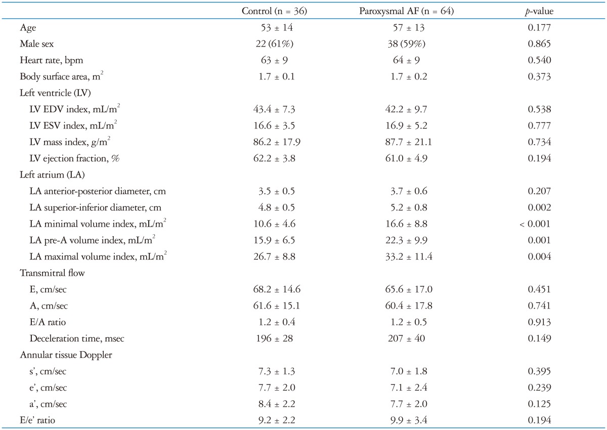 graphic file with name jcu-20-140-i001.jpg