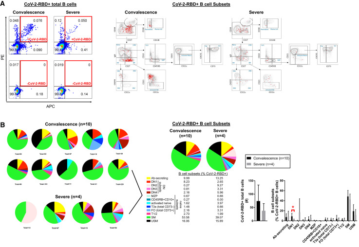 Figure 7