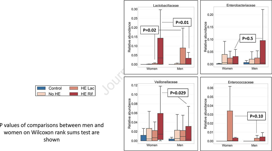 Figure 4: