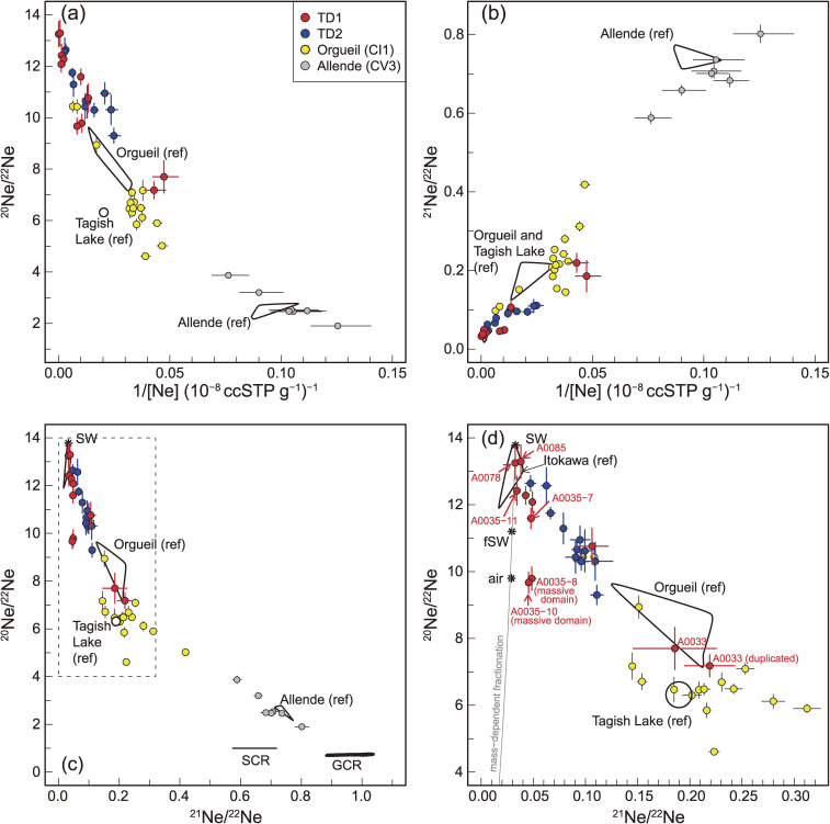 Figure 18. 