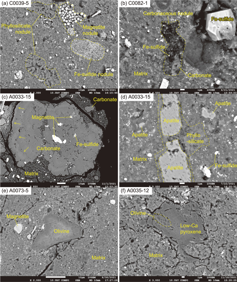 Figure 3. 