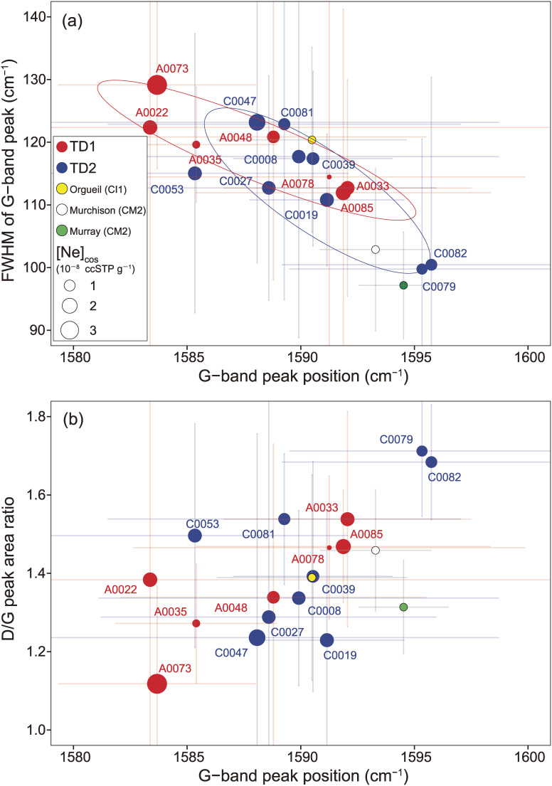 Figure 20. 