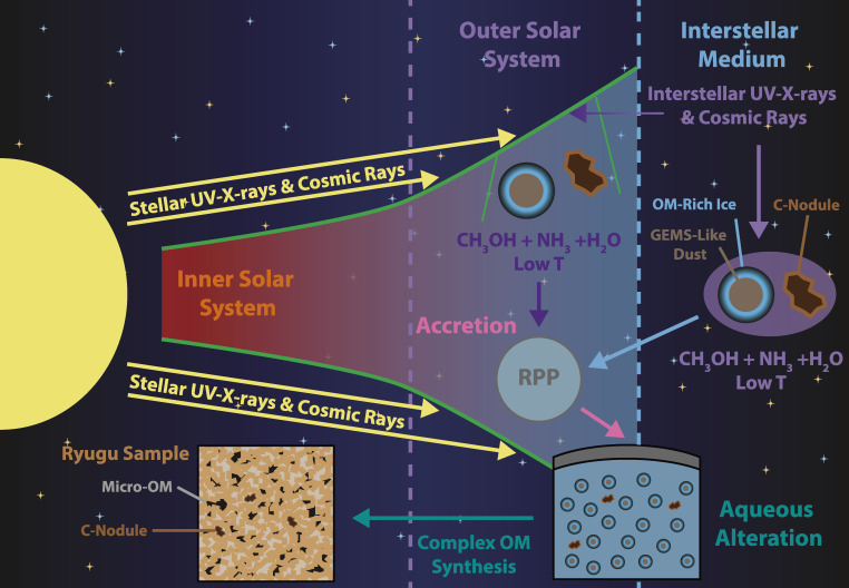 Figure 24. 