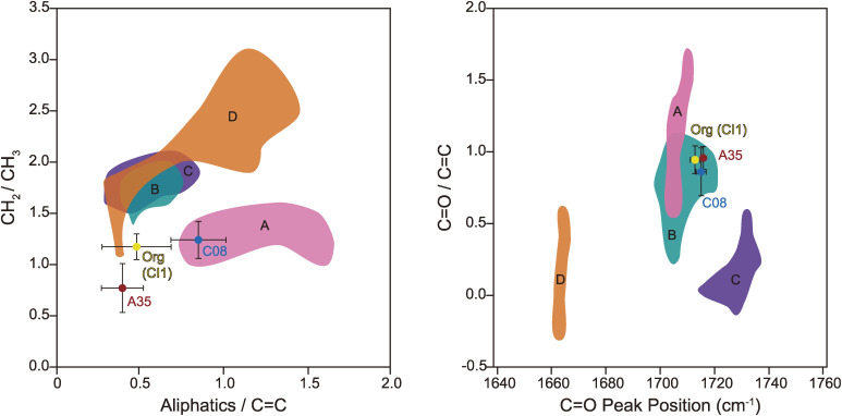 Figure 21. 