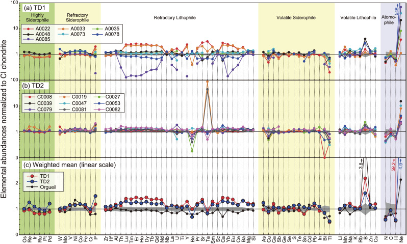 Figure 14. 