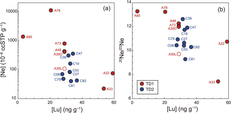 Figure 19. 