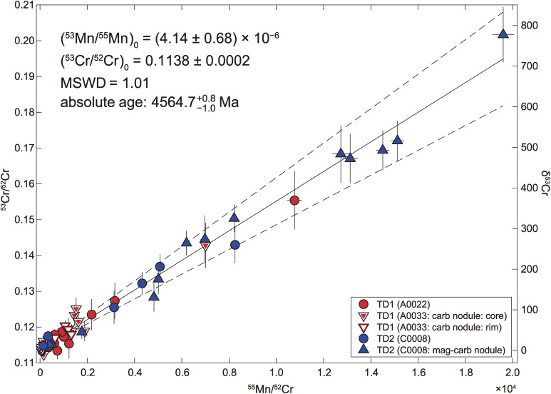 Figure 13. 