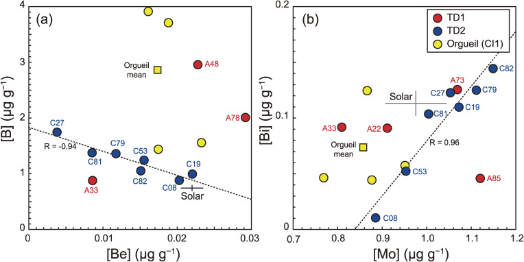 Figure 15. 