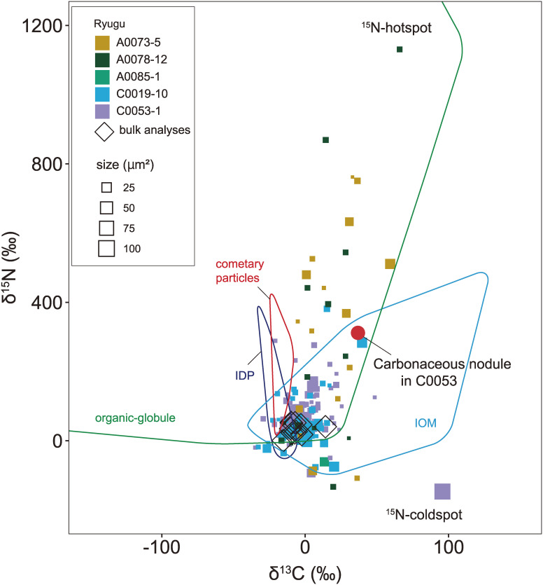 Figure 12. 