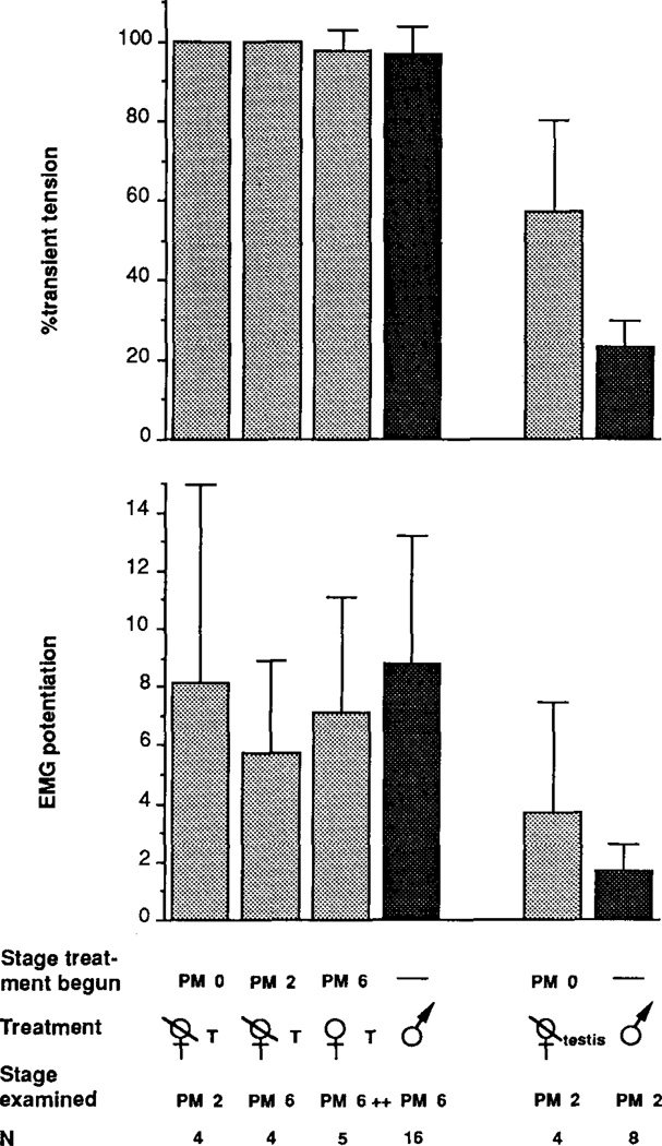 FIG. 7