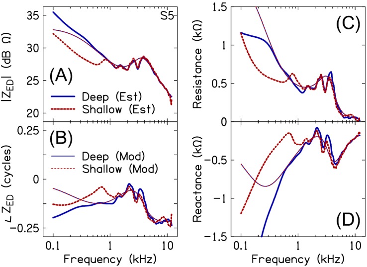 FIG. 6.