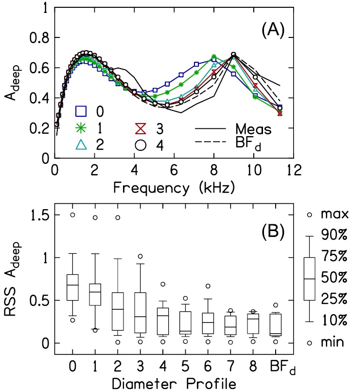 FIG. 13.