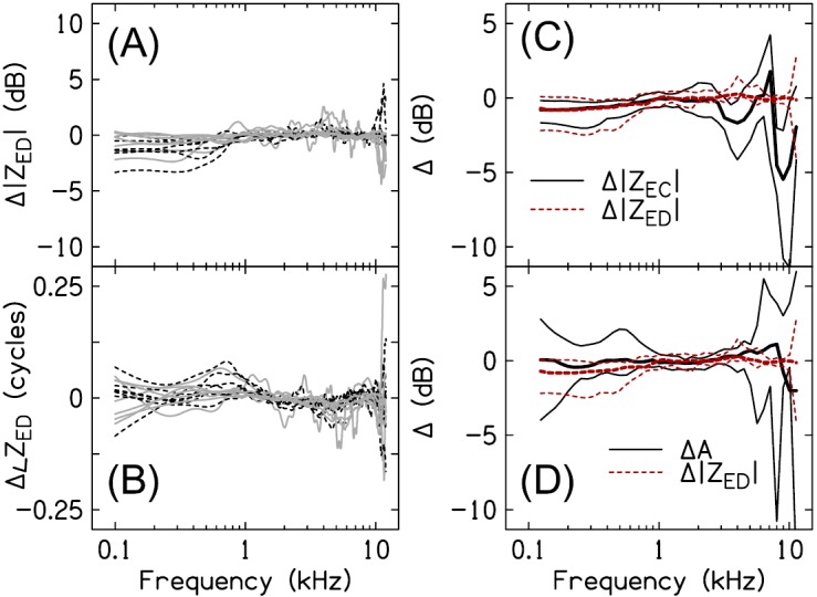 FIG. 8.