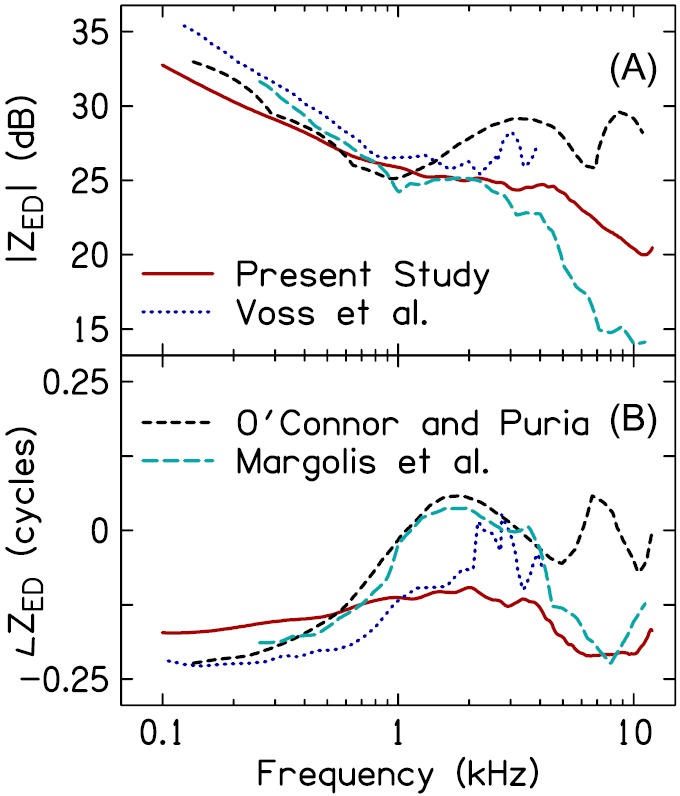 FIG. 10.