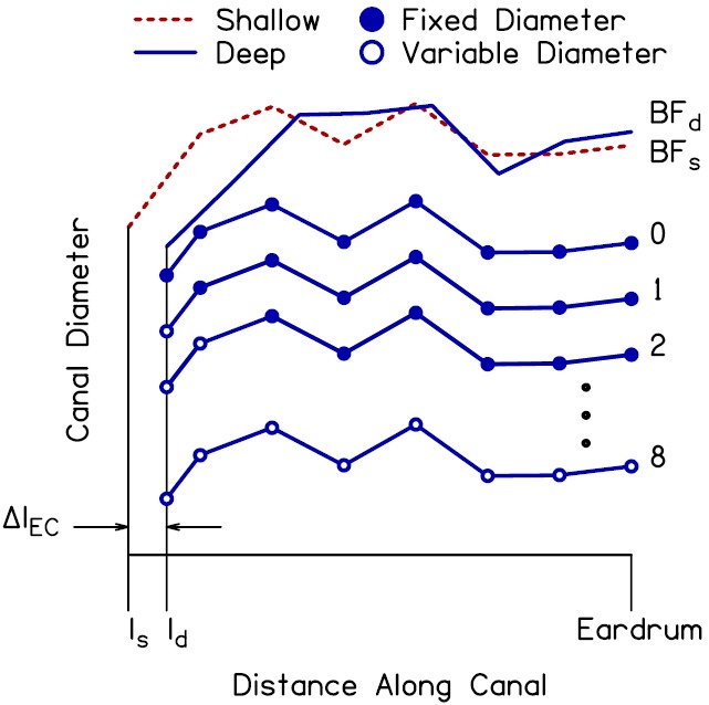 FIG. 12.