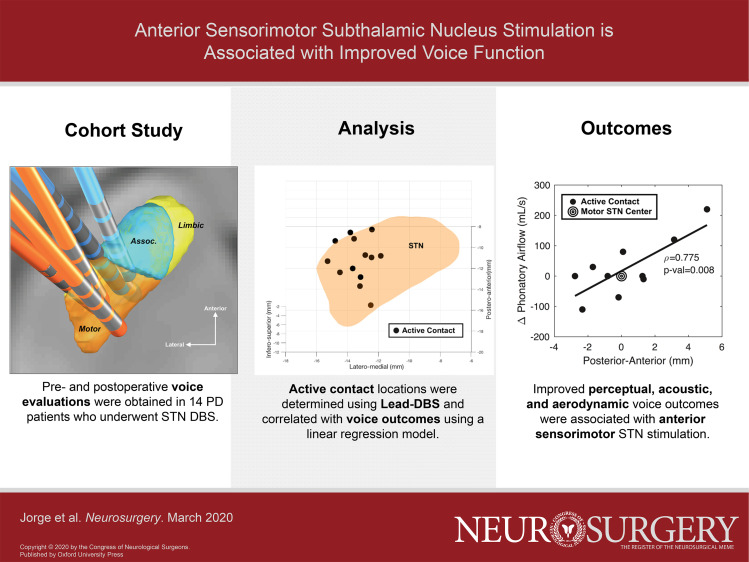 Graphical Abstract