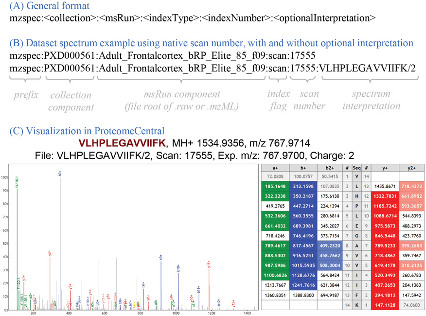 Figure 1: