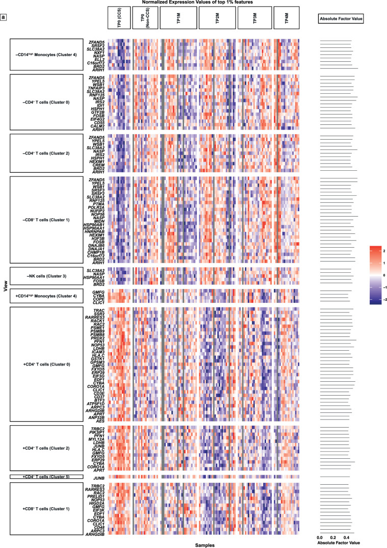 Extended Data Fig. 9