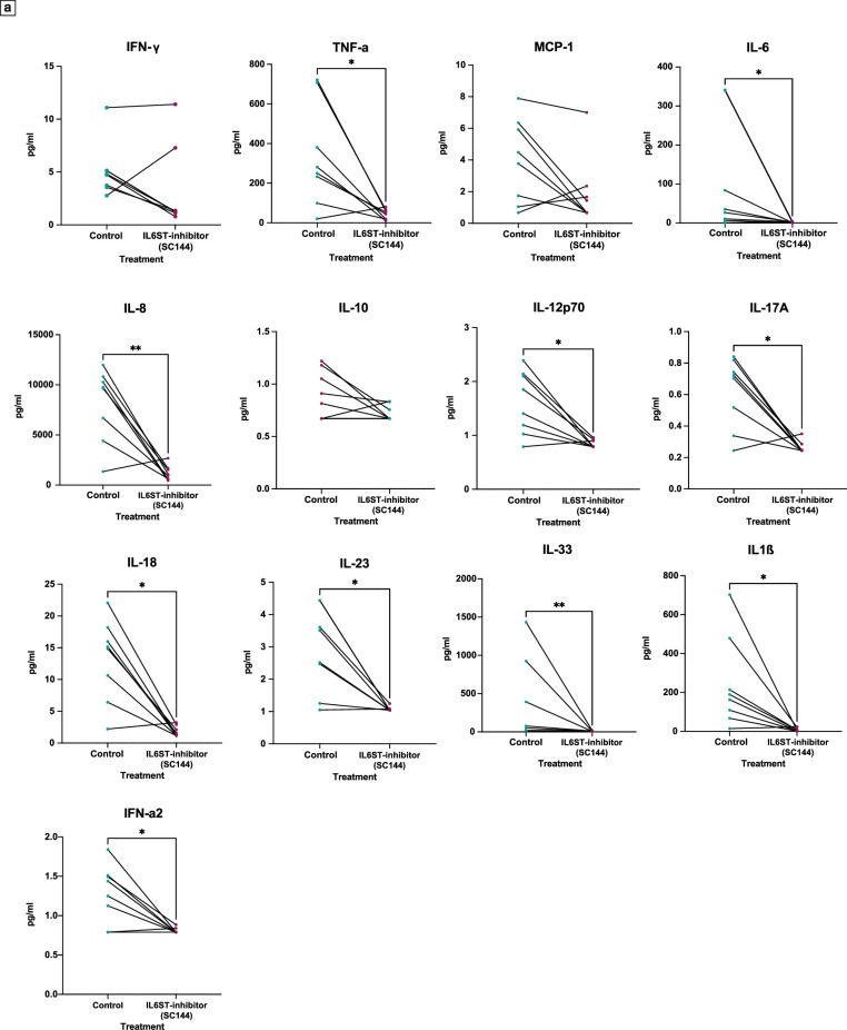 Extended Data Fig. 5