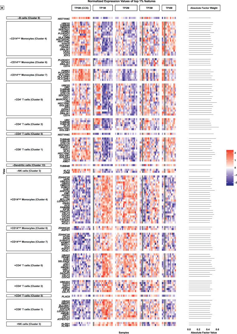 Extended Data Fig. 2