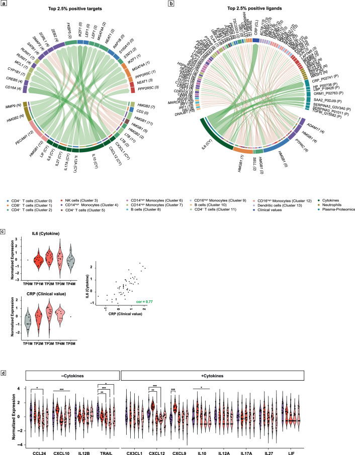 Extended Data Fig. 7