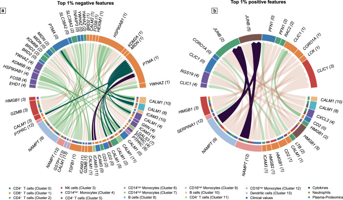 Extended Data Fig. 10