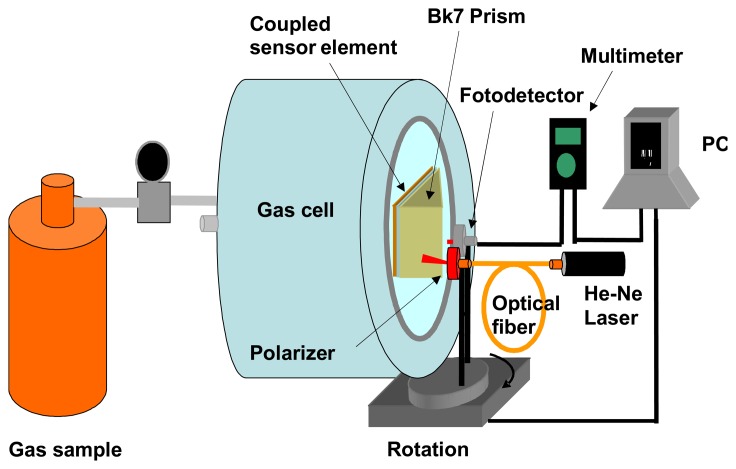 Figure 5.