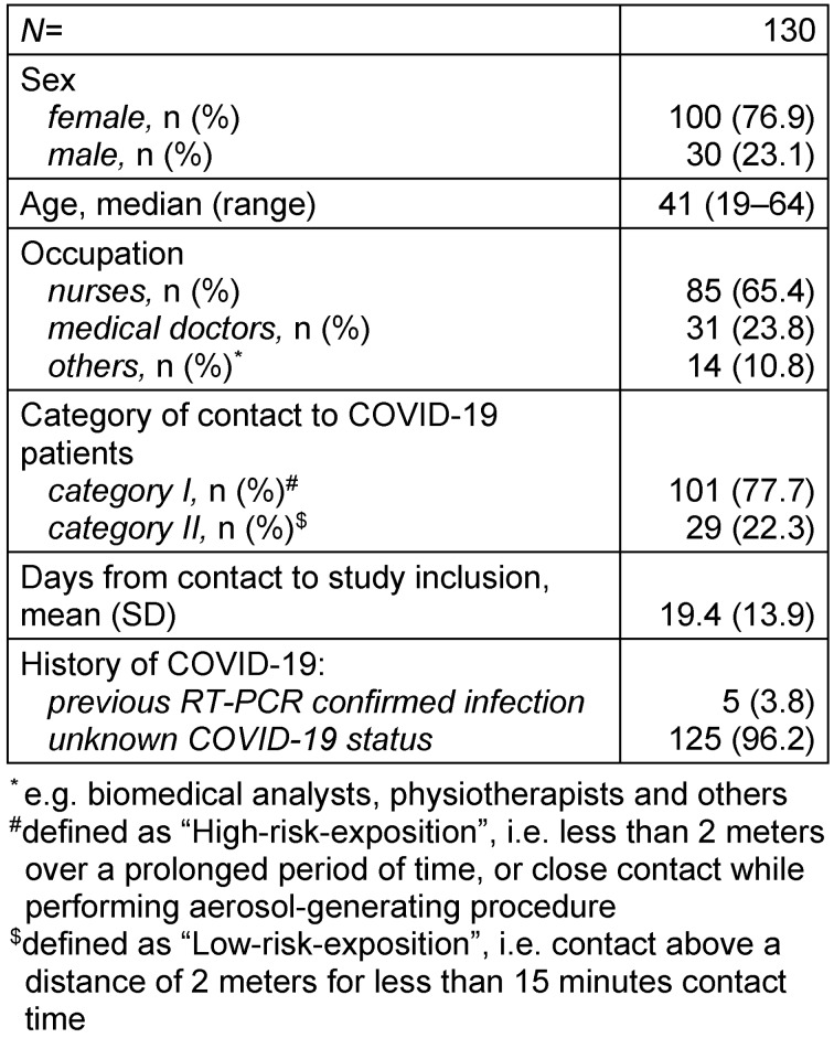 Table 1