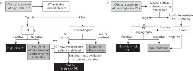 FIGURE 1