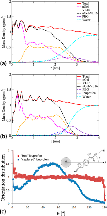 Figure 7.