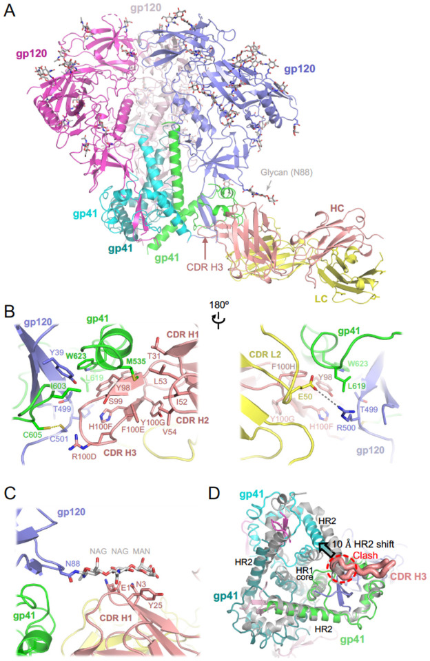 Figure 2.