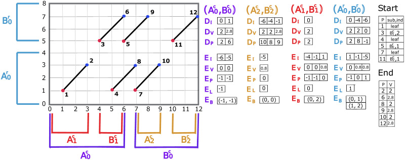 Fig 4