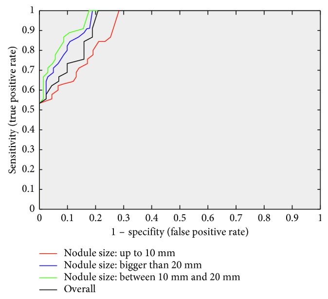 Figure 10