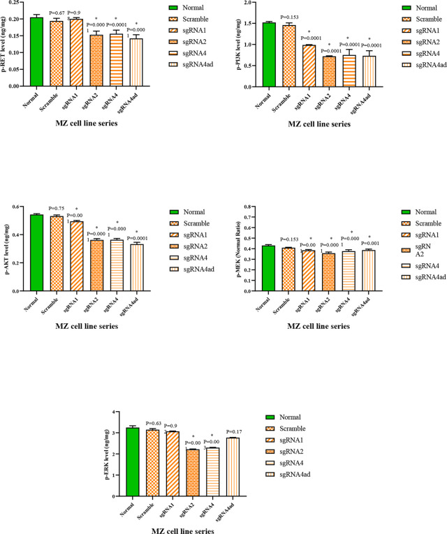 Fig. 6: