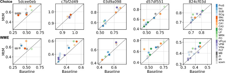 Figure 5: