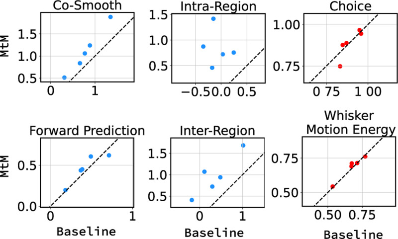 Figure 3: