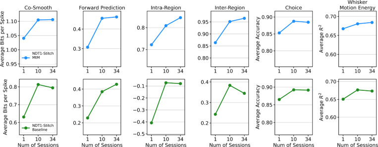 Figure 4: