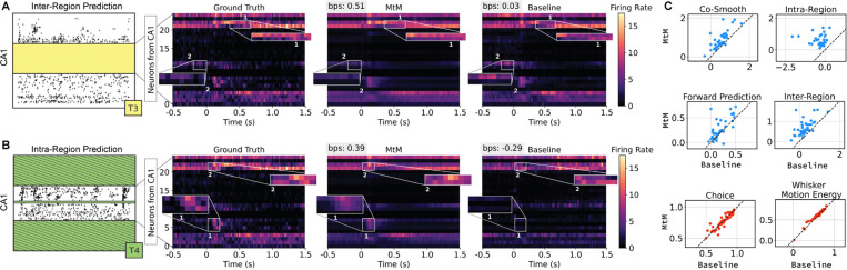 Figure 2: