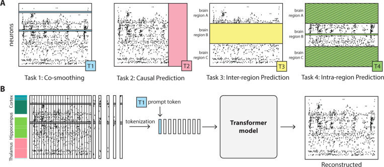 Figure 1: