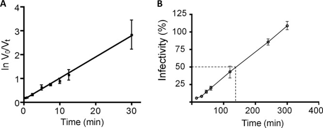 FIG 1