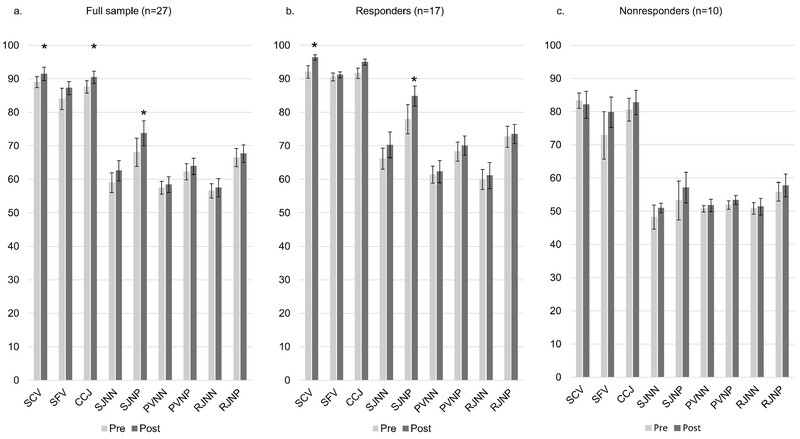 Figure 3: